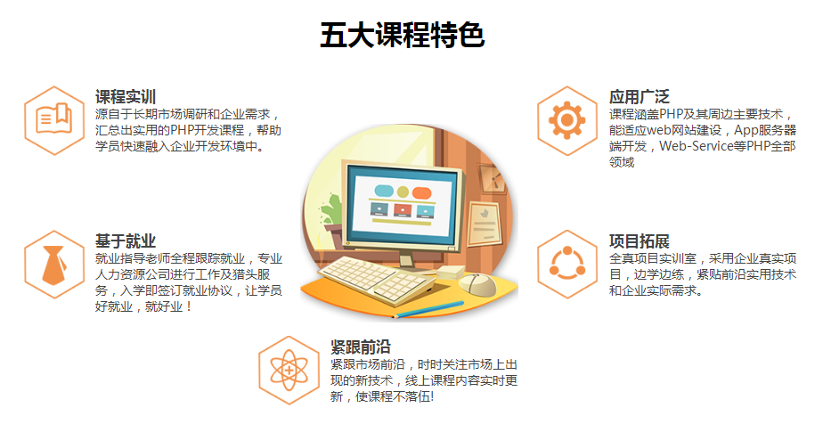 成都金牛区计算机Java开发十大机构排行与技术解析