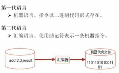 软件开发计算机基础 笔记二
